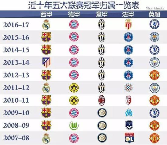 库库雷利亚最近11场英超打进3球,此前94场英超收获1球.
